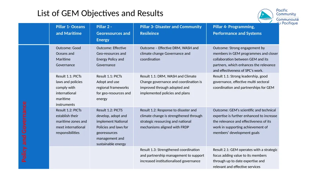15th South West Pacific Hydrographic Commission - slide 6 of 10