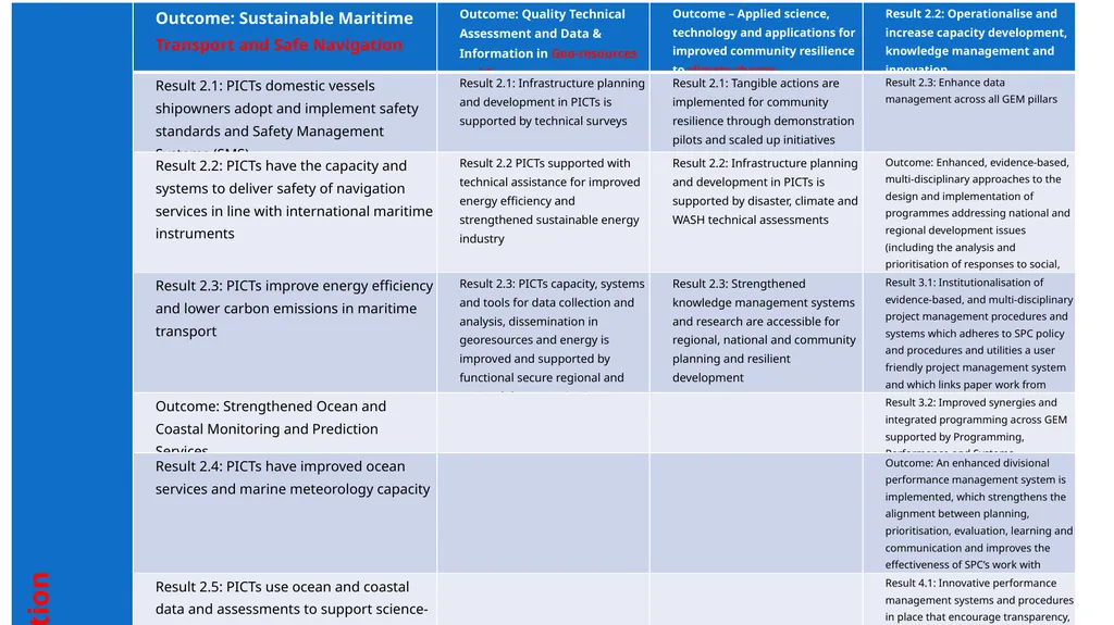 15th South West Pacific Hydrographic Commission - slide 7 of 10