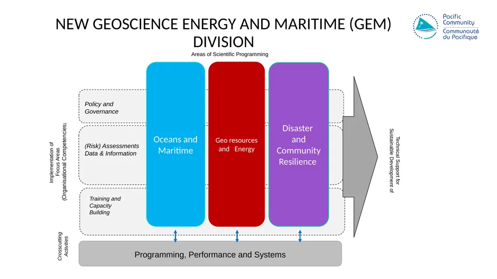 15th South West Pacific Hydrographic Commission - slide 3 of 10