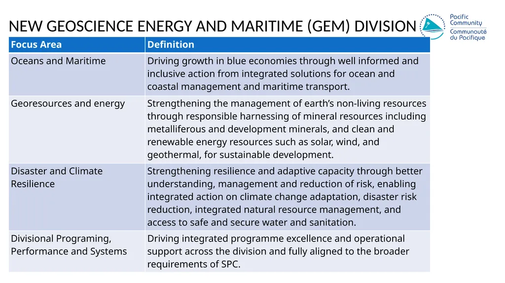15th South West Pacific Hydrographic Commission - slide 4 of 10
