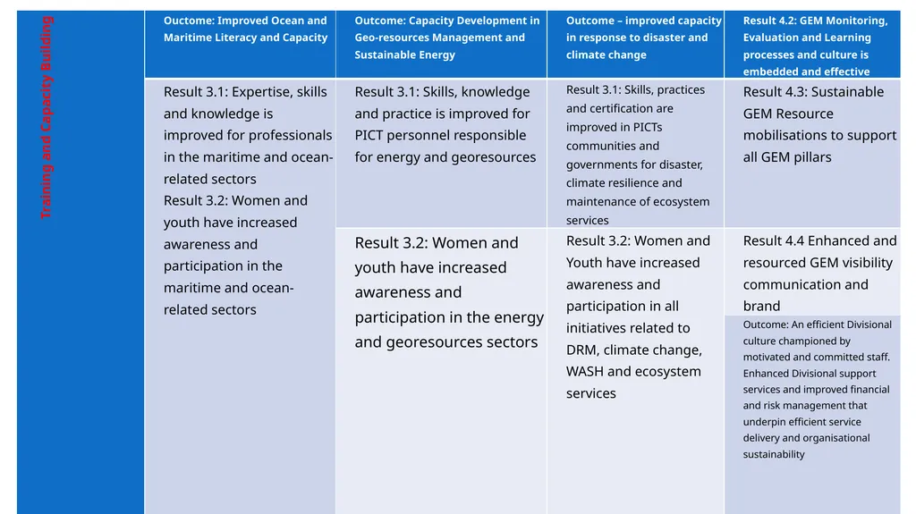 15th South West Pacific Hydrographic Commission - slide 8 of 10
