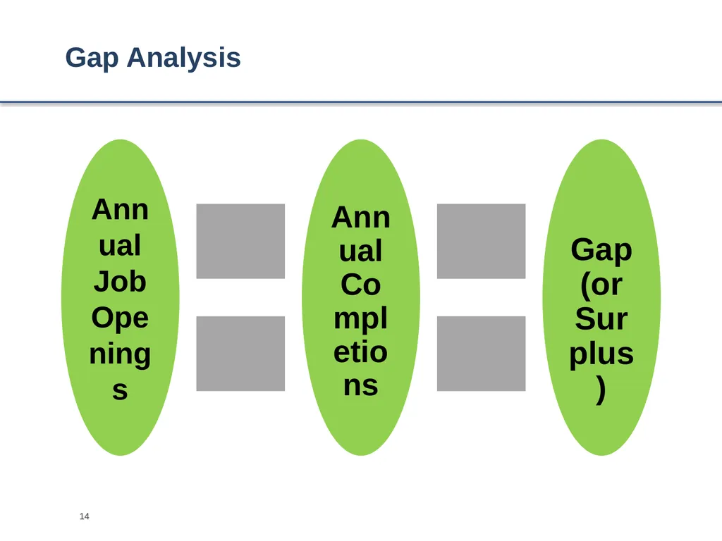 Occupational Forecasting Occupational projections - slide 14 of 14