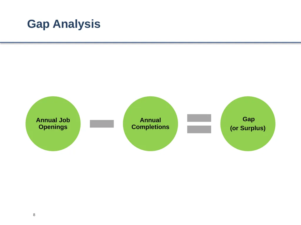 Occupational Forecasting Occupational projections - slide 8 of 14