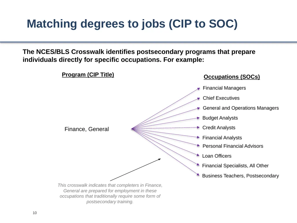 Occupational Forecasting Occupational projections - slide 10 of 14