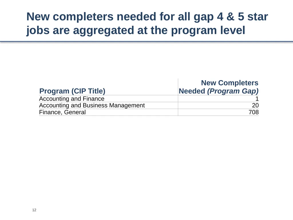 Occupational Forecasting Occupational projections - slide 12 of 14