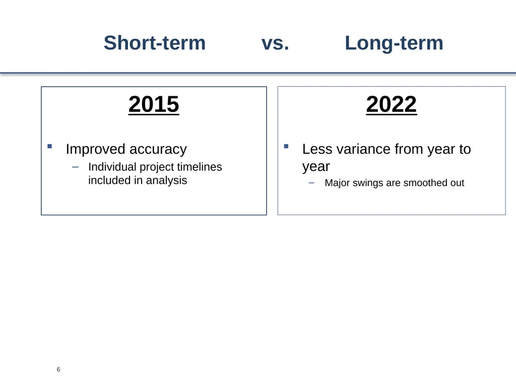 Occupational Forecasting Occupational projections - slide 6 of 14