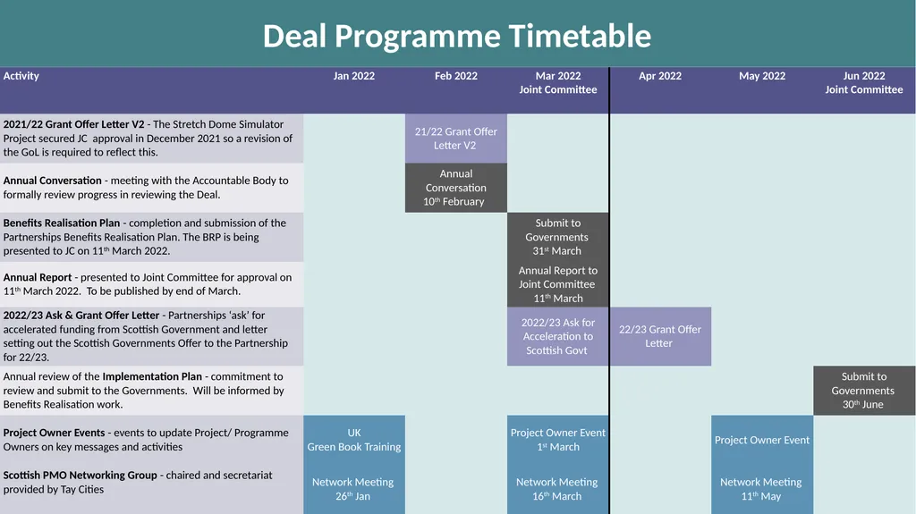 Joint Committee PMO Update 11th March 2022 - slide 3 of 17
