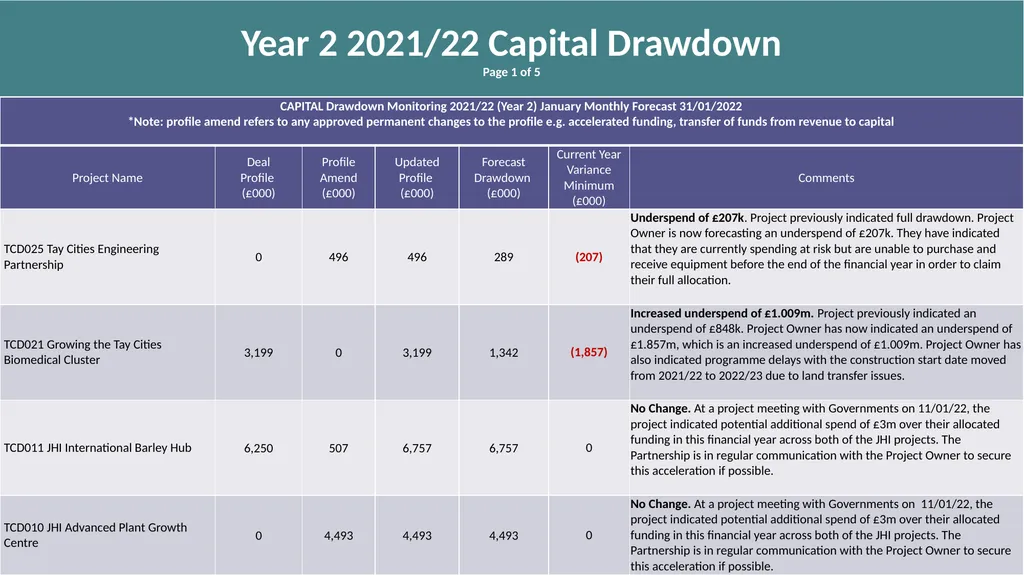 Joint Committee PMO Update 11th March 2022 - slide 8 of 17