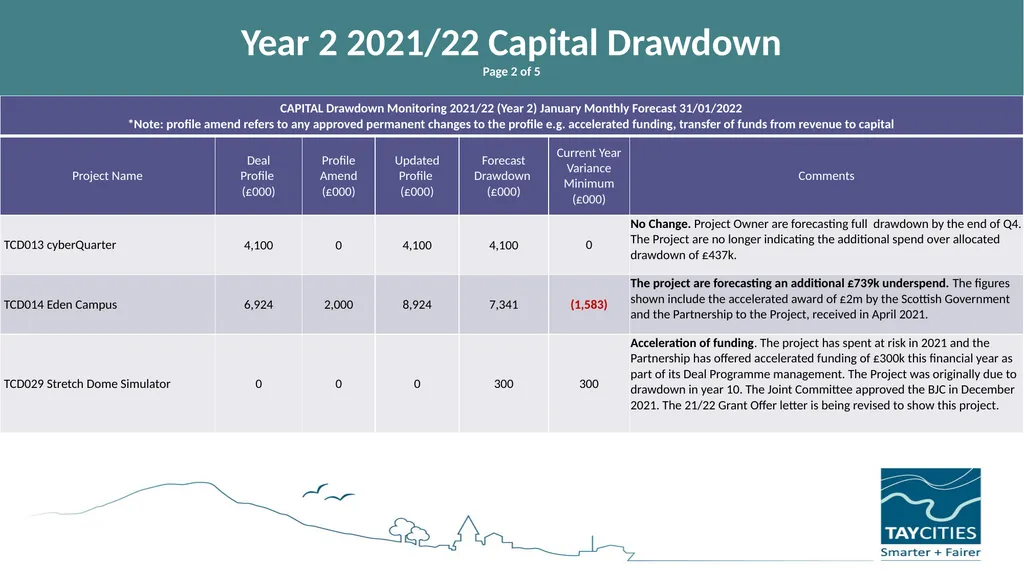 Joint Committee PMO Update 11th March 2022 - slide 9 of 17