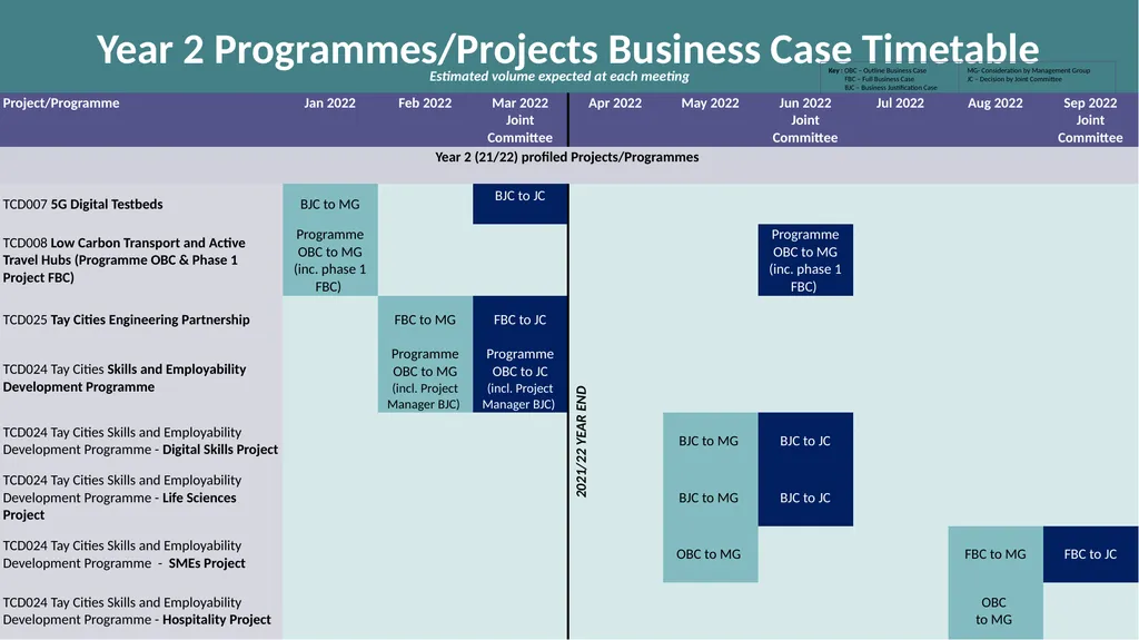 Joint Committee PMO Update 11th March 2022 - slide 4 of 17