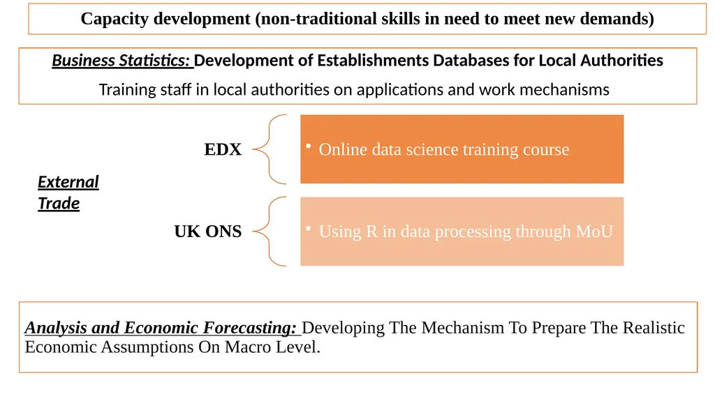 Midterm Review Mission 16-23 September 2023 - slide 27 of 29