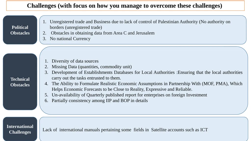 Midterm Review Mission 16-23 September 2023 - slide 28 of 29