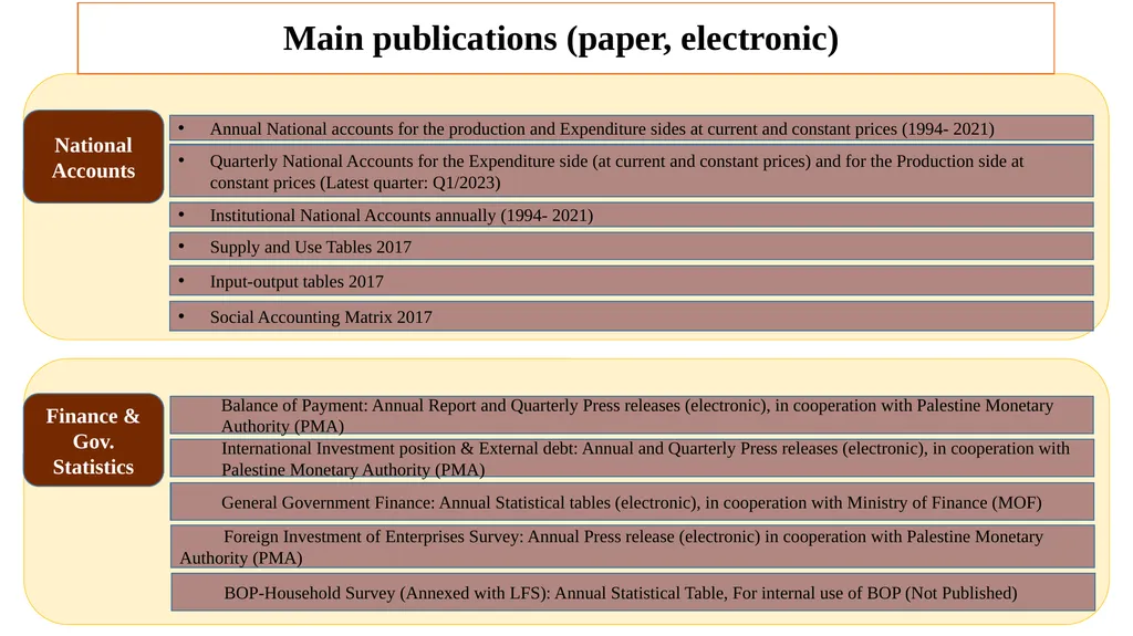 Midterm Review Mission 16-23 September 2023 - slide 17 of 29