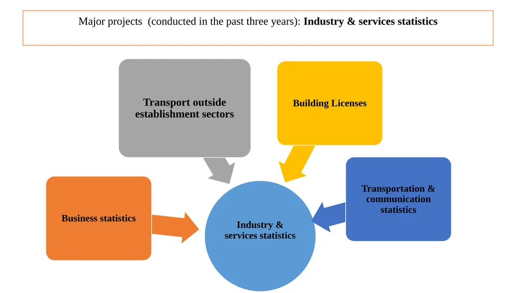Midterm Review Mission 16-23 September 2023 - slide 11 of 29