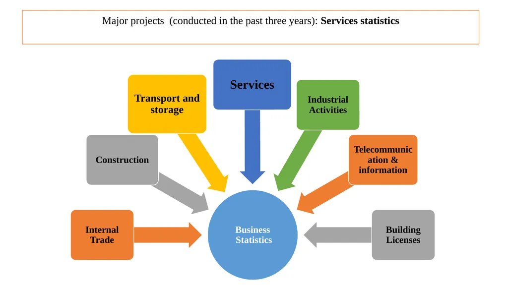 Midterm Review Mission 16-23 September 2023 - slide 12 of 29