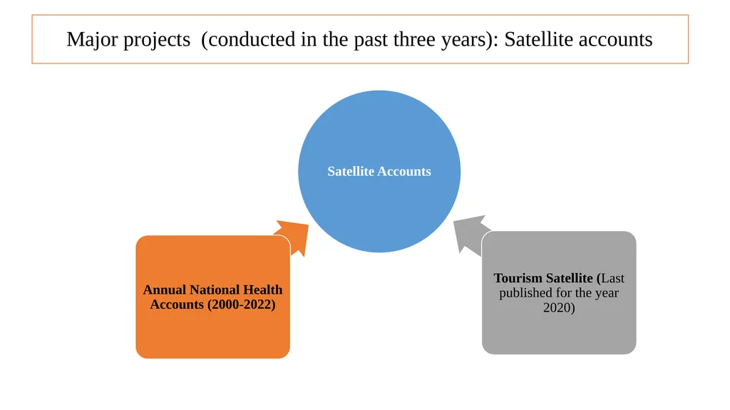 Midterm Review Mission 16-23 September 2023 - slide 14 of 29