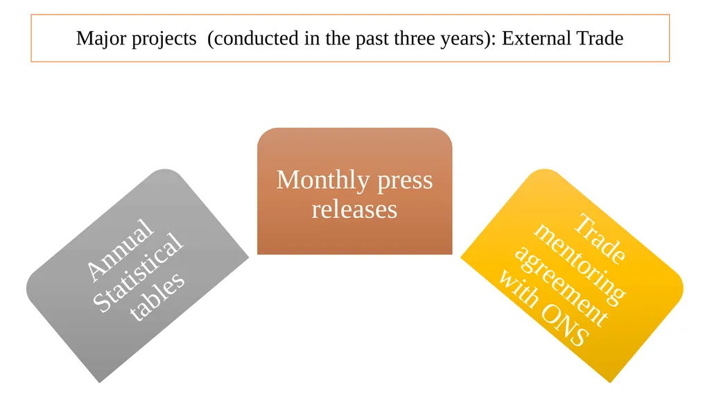 Midterm Review Mission 16-23 September 2023 - slide 16 of 29