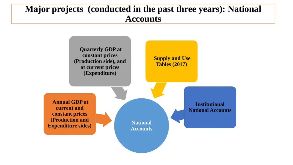 Midterm Review Mission 16-23 September 2023 - slide 3 of 29