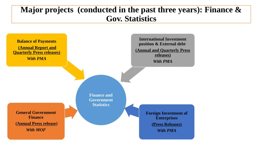 Midterm Review Mission 16-23 September 2023 - slide 5 of 29