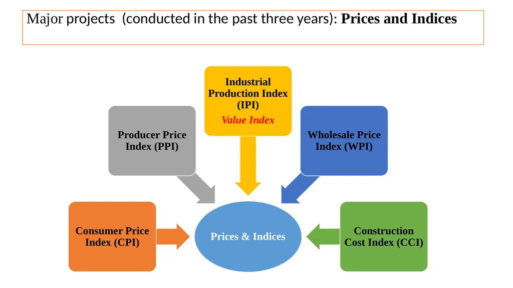 Midterm Review Mission 16-23 September 2023 - slide 7 of 29