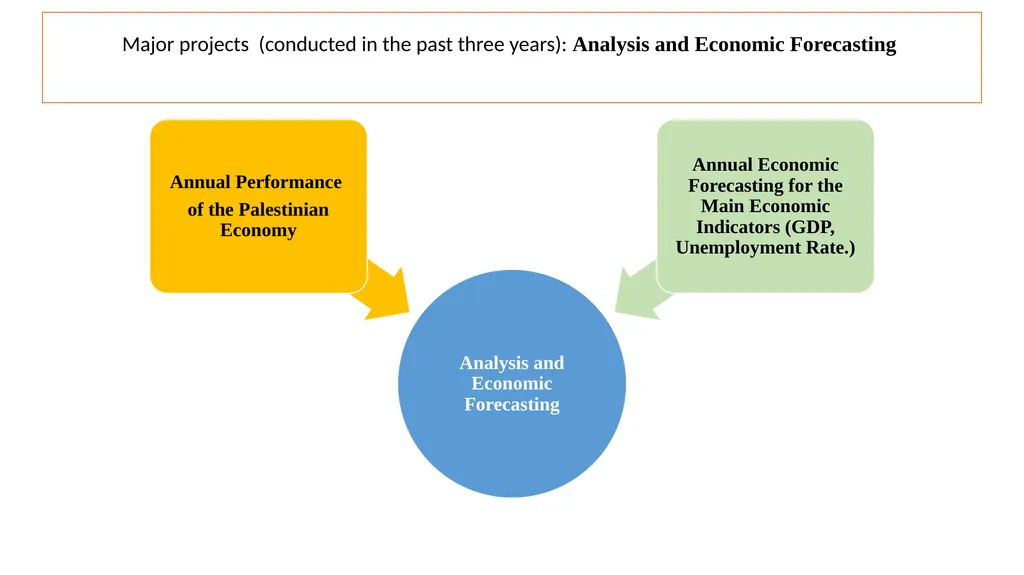 Midterm Review Mission 16-23 September 2023 - slide 9 of 29
