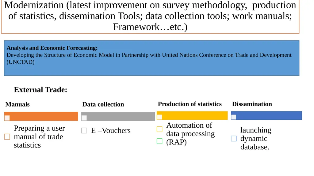 Midterm Review Mission 16-23 September 2023 - slide 25 of 29