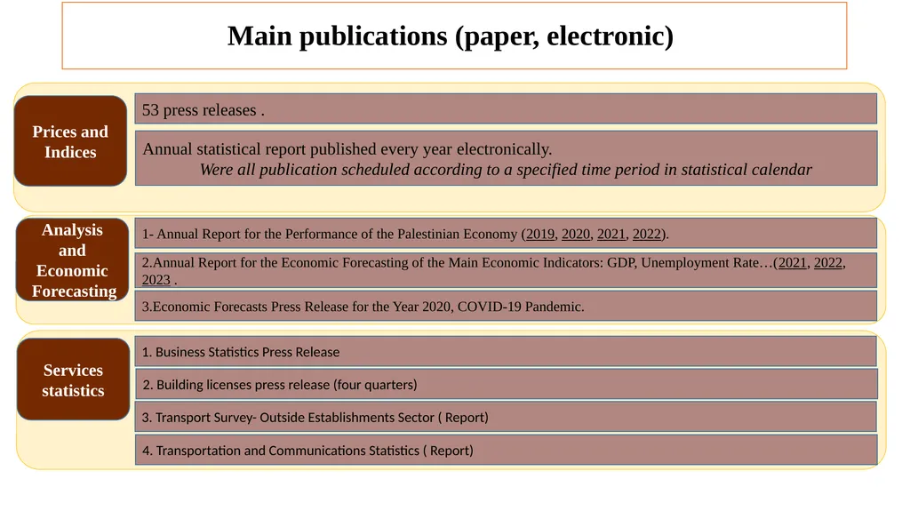 Midterm Review Mission 16-23 September 2023 - slide 18 of 29