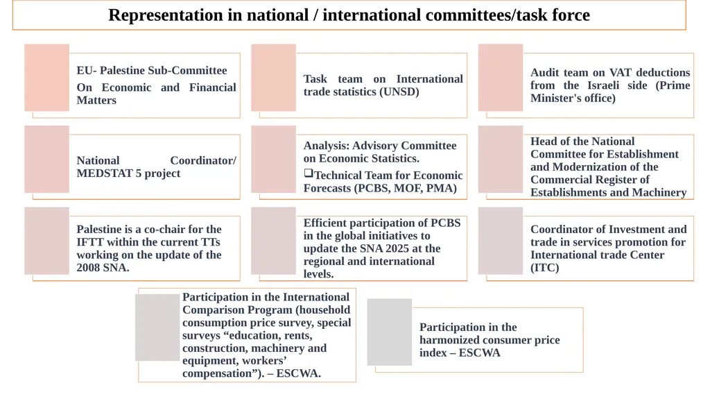 Midterm Review Mission 16-23 September 2023 - slide 23 of 29