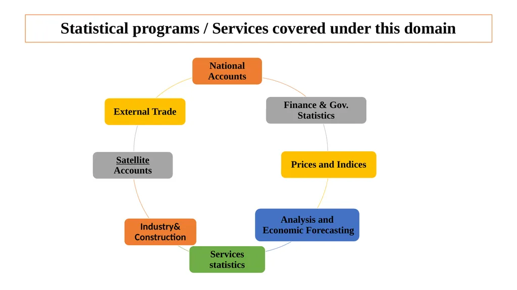 Midterm Review Mission 16-23 September 2023 - slide 13 of 29