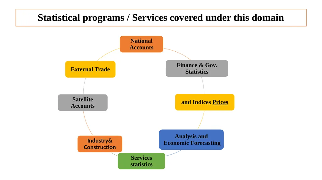 Midterm Review Mission 16-23 September 2023 - slide 6 of 29