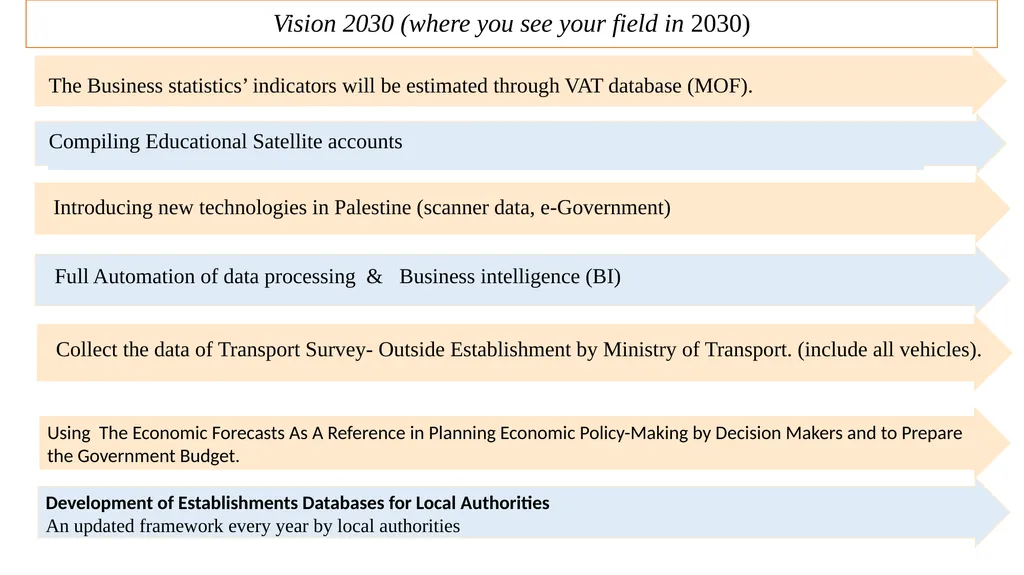 Midterm Review Mission 16-23 September 2023 - slide 29 of 29
