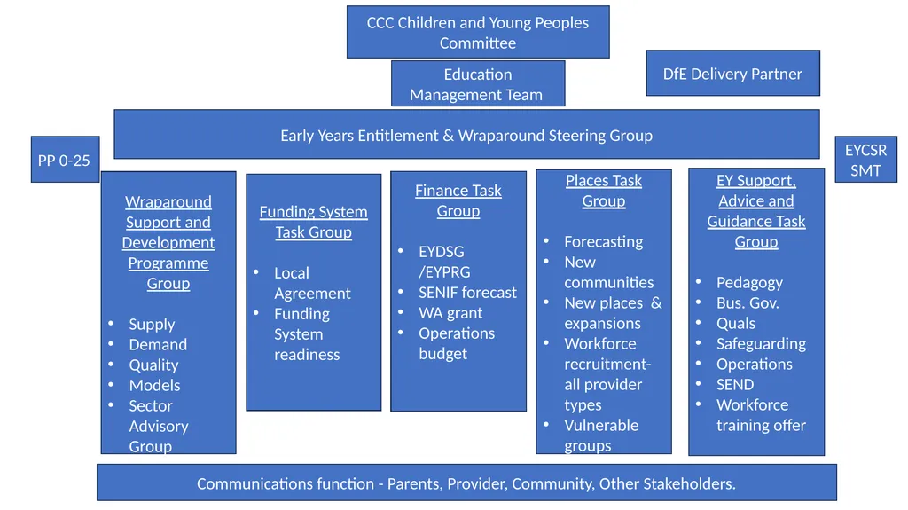 CCC Children and Young Peoples Committee PP 0-25