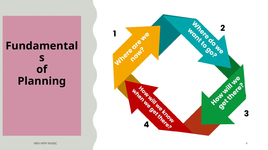 Comprehensive Planning for HRH Mona Gupta Advisor - slide 4 of 15