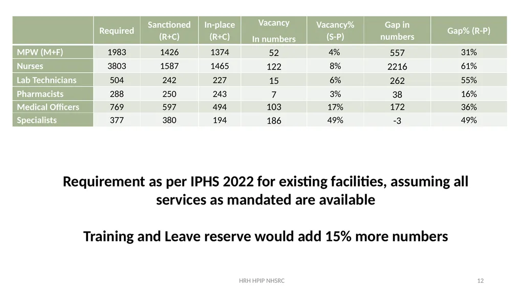 Comprehensive Planning for HRH Mona Gupta Advisor - slide 12 of 15