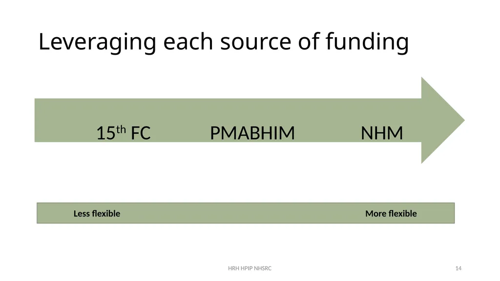 Comprehensive Planning for HRH Mona Gupta Advisor - slide 14 of 15