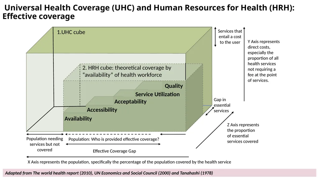 Comprehensive Planning for HRH Mona Gupta Advisor - slide 7 of 15