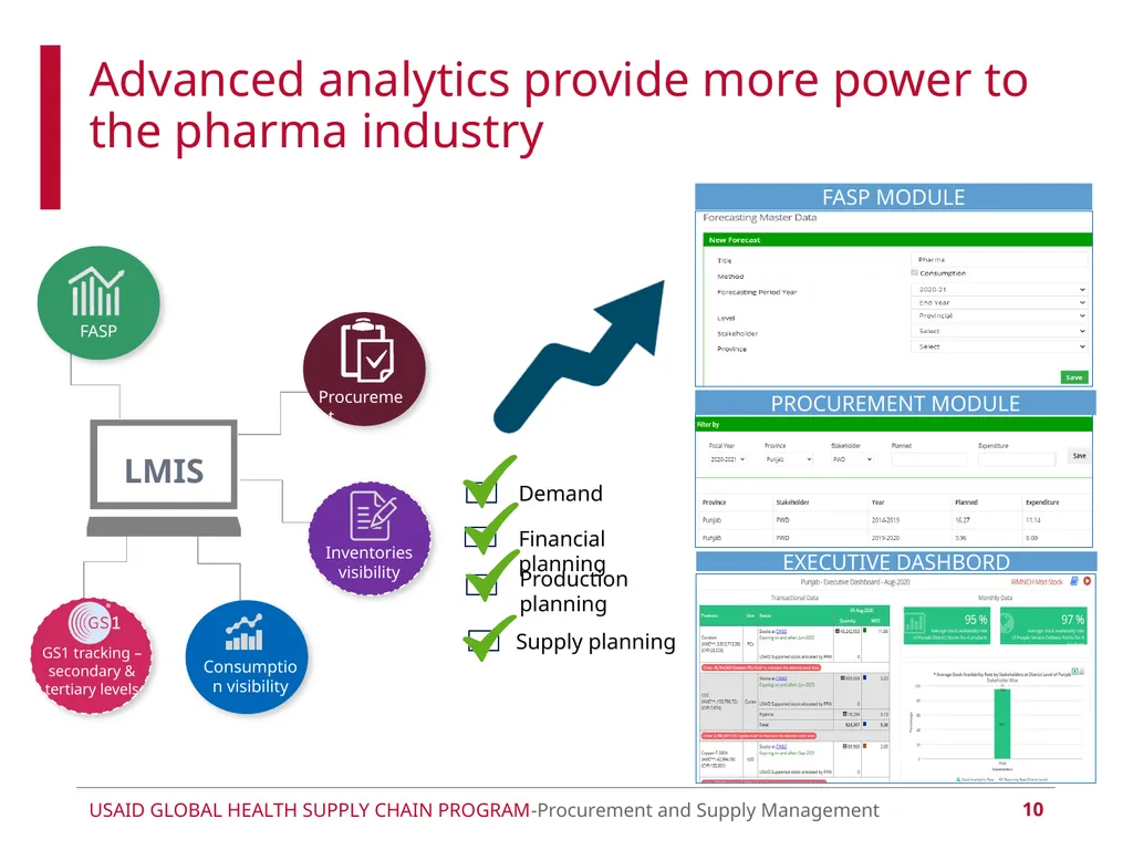 Using real-time data and technology to track and - slide 10 of 12