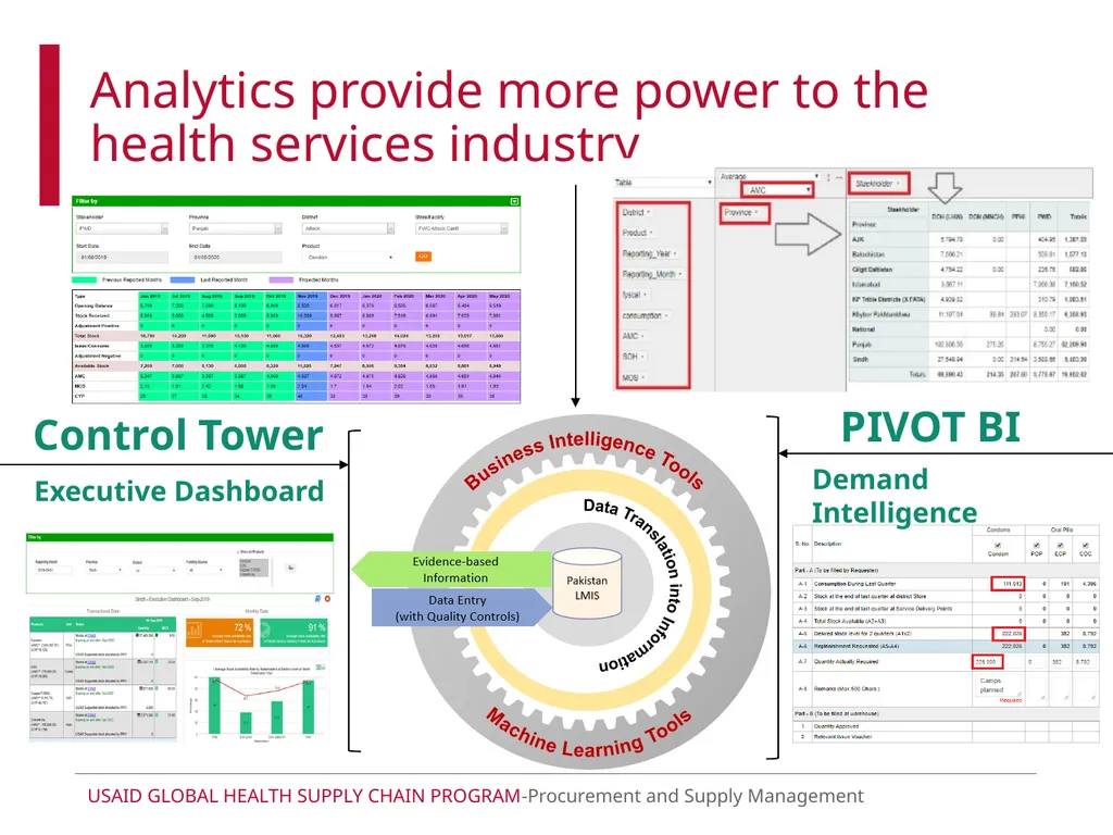 Using real-time data and technology to track and - slide 9 of 12