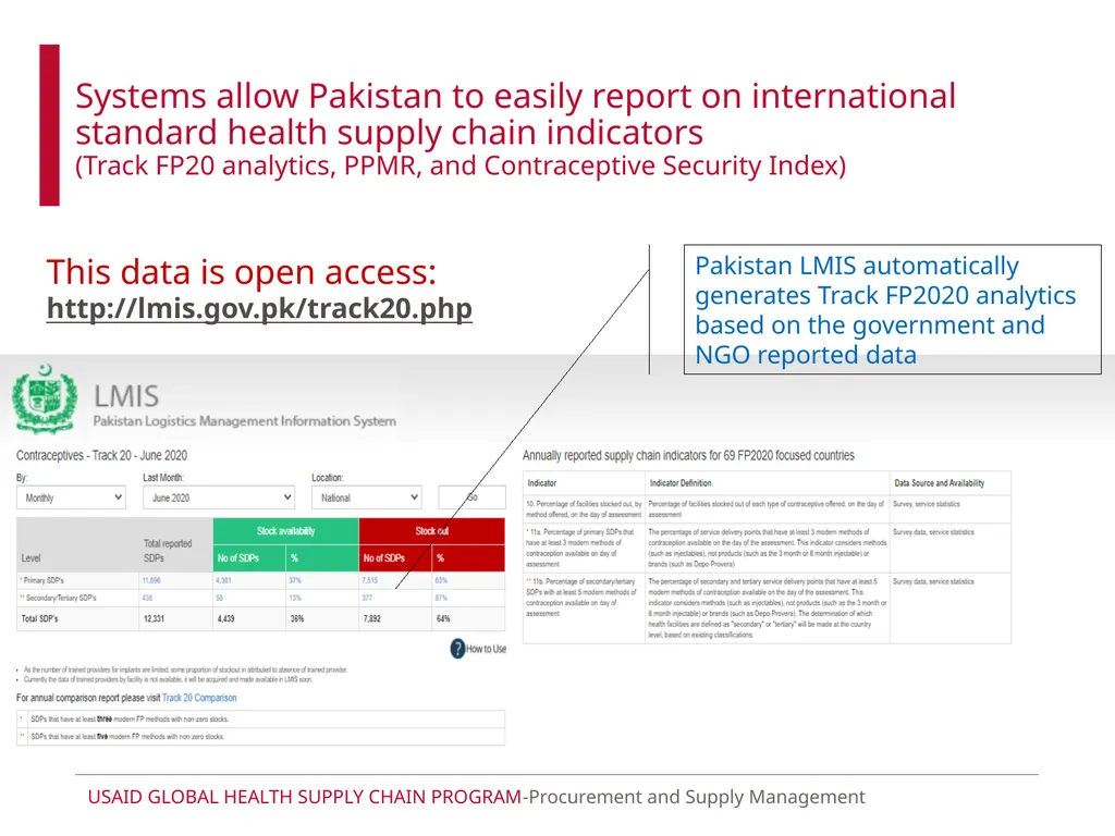 Using real-time data and technology to track and - slide 5 of 12