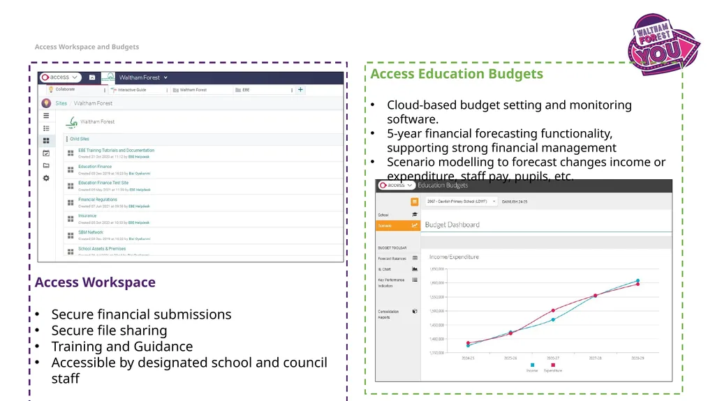 Education Business Effectiveness SBM Induction - slide 9 of 13