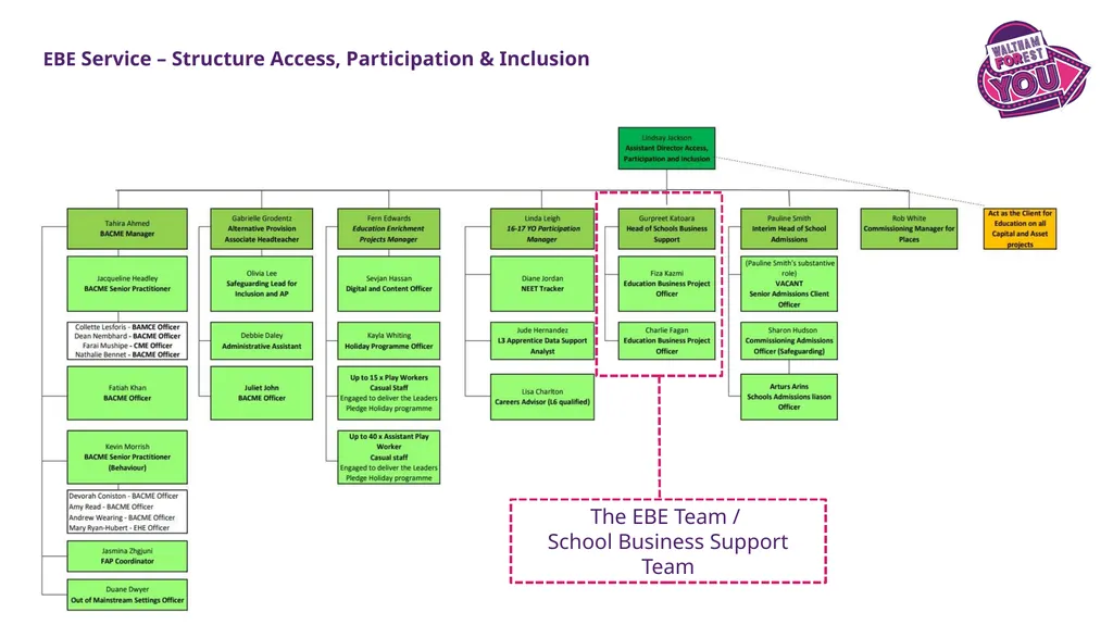 Education Business Effectiveness SBM Induction - slide 3 of 13