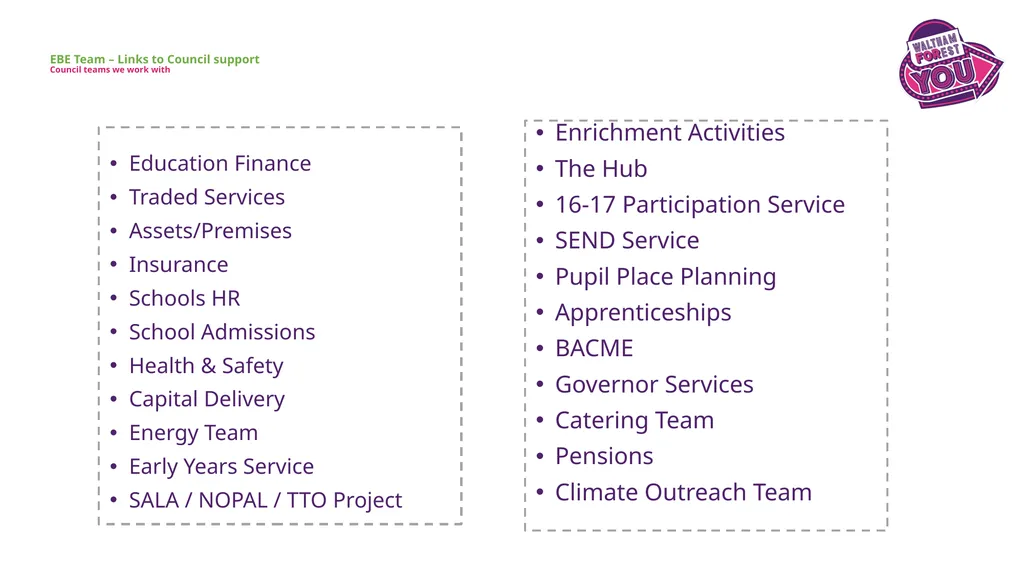 Education Business Effectiveness SBM Induction - slide 8 of 13