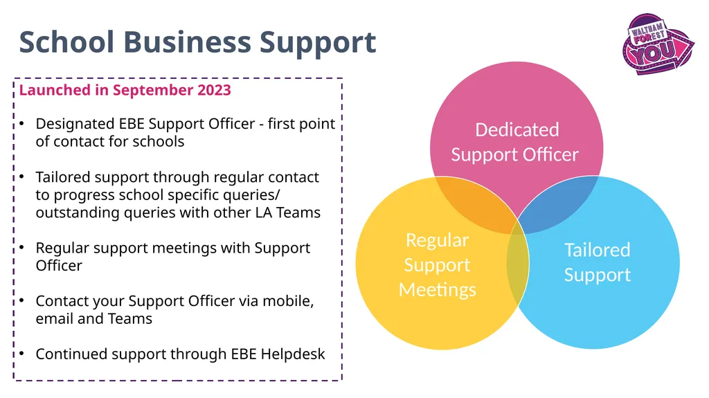 Education Business Effectiveness SBM Induction - slide 6 of 13