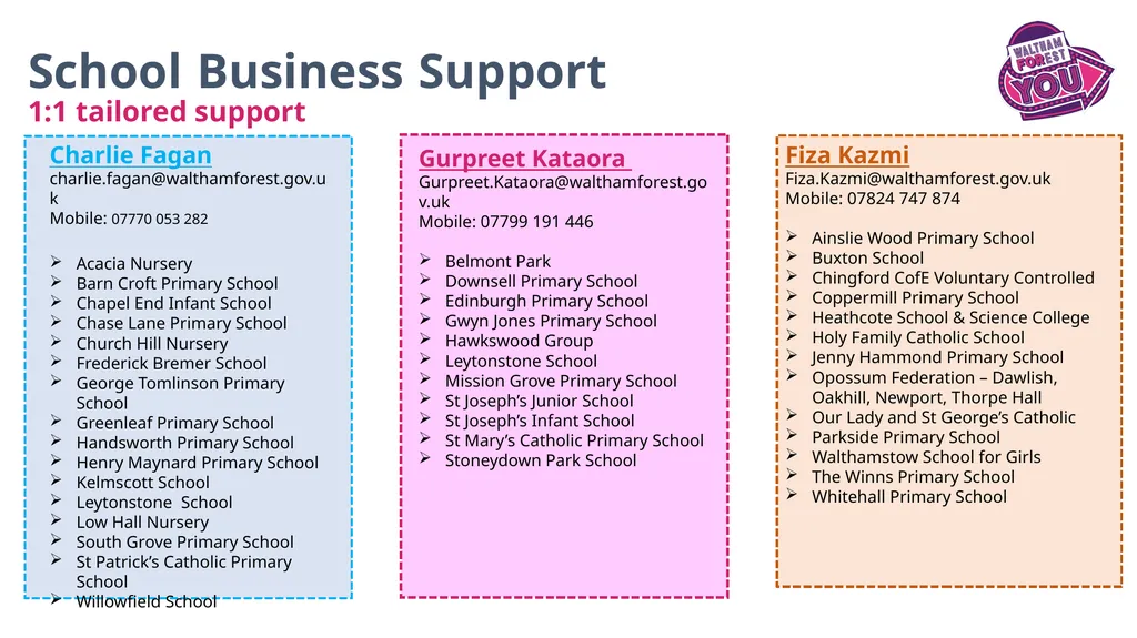 Education Business Effectiveness SBM Induction - slide 7 of 13