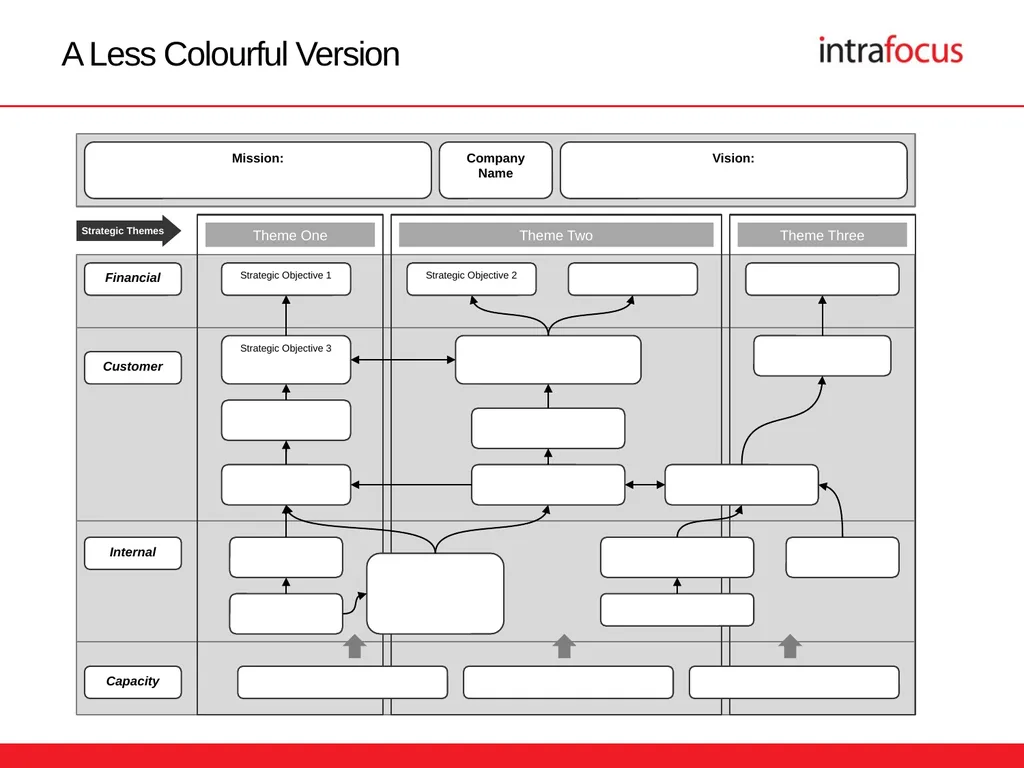 The Strategy Map Presentation Templates The - slide 15 of 18