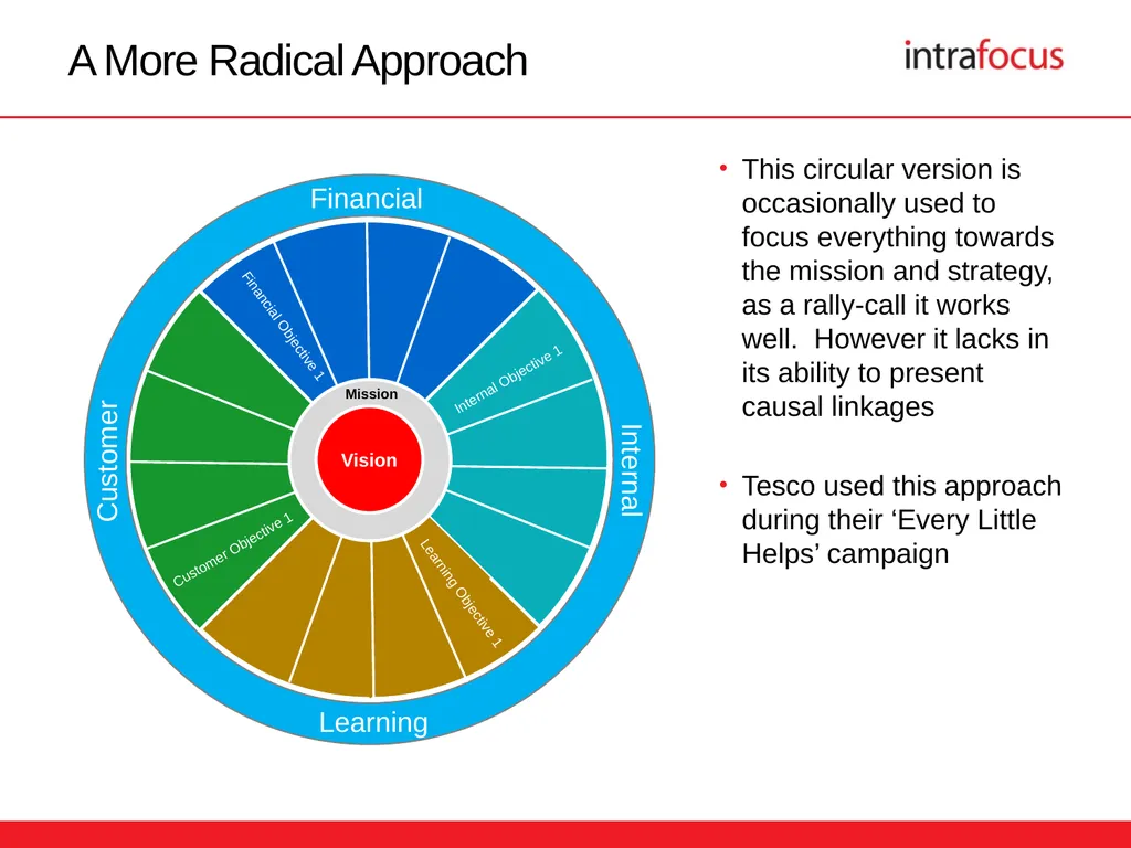The Strategy Map Presentation Templates The - slide 17 of 18