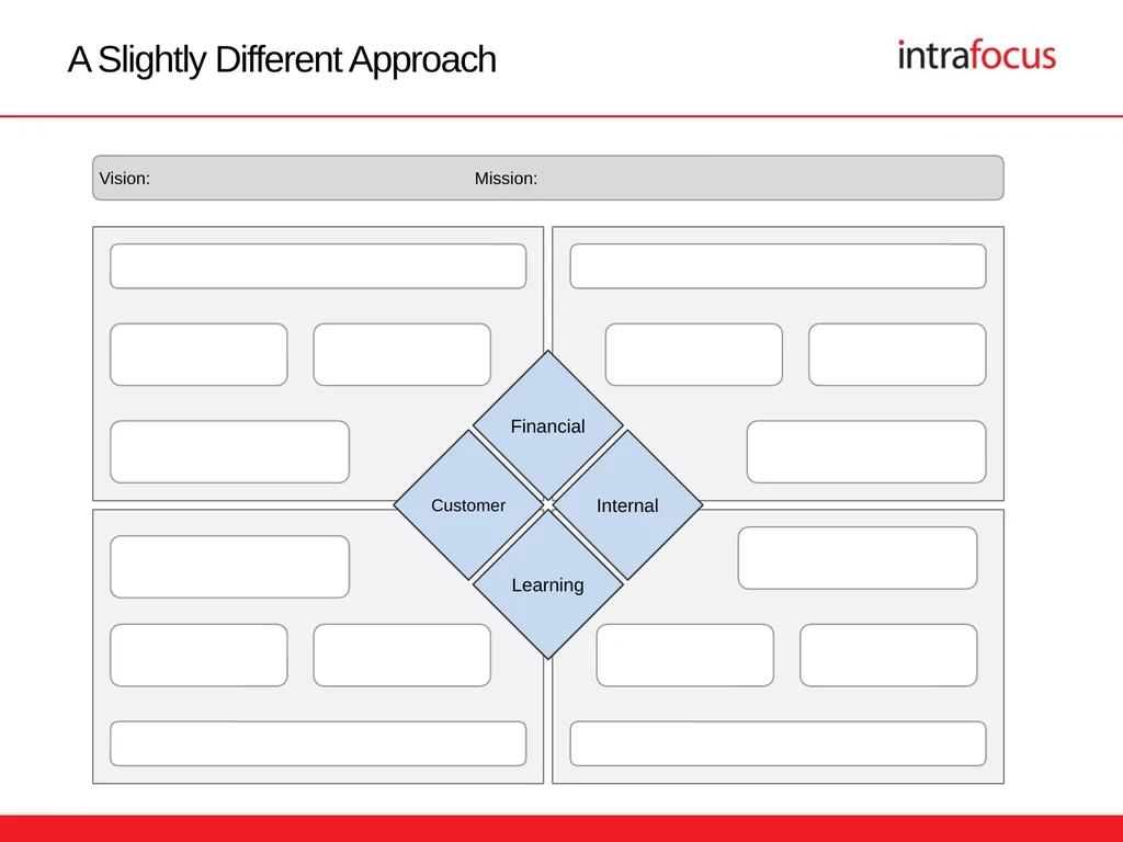 The Strategy Map Presentation Templates The - slide 16 of 18