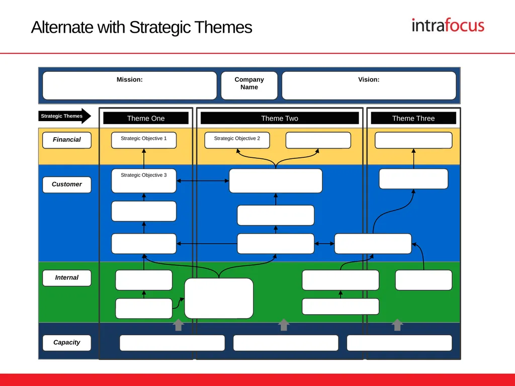 The Strategy Map Presentation Templates The - slide 14 of 18