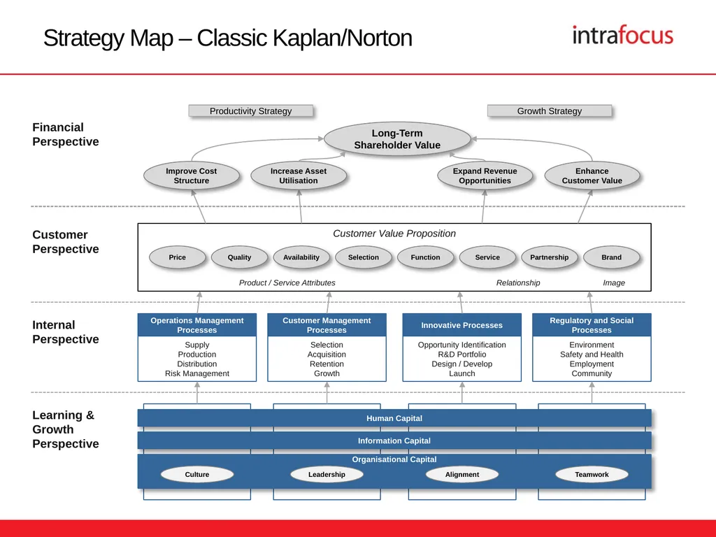 The Strategy Map Presentation Templates The - slide 4 of 18