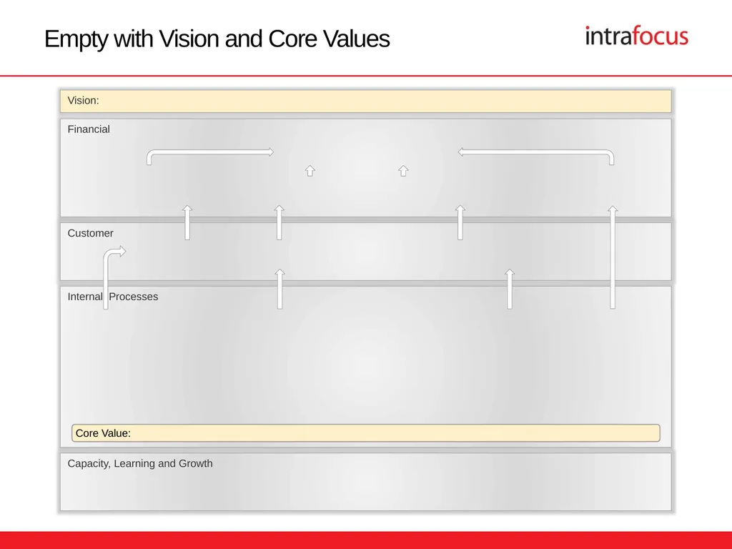 The Strategy Map Presentation Templates The - slide 11 of 18
